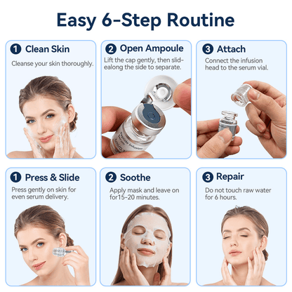 Dr. Pen MIS20 gebruiksgids in zes stappen die het reinigen van de huid, het openen van het serumflesje, het monteren van de microneedle stamp, het aanbrengen van serum en het daaropvolgende gezichtsmasker toont.