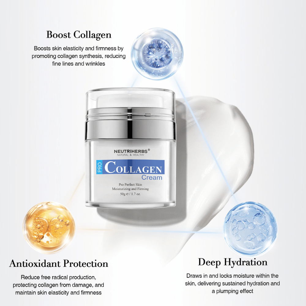 Neutriherbs Pro Collagen Cream 50 g met collageen en hydraterende ingrediënten. De afbeelding belicht drie belangrijkste voordelen: stimuleert het collageen van de huid, biedt diepe hydratatie en draagt bij aan antioxidatieve bescherming voor een stevigere, zachtere en meer gehydrateerde huid.